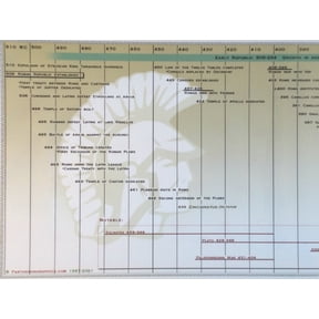 Parthenon Graphics Timeline of The Roman Republic - Laminated Poster