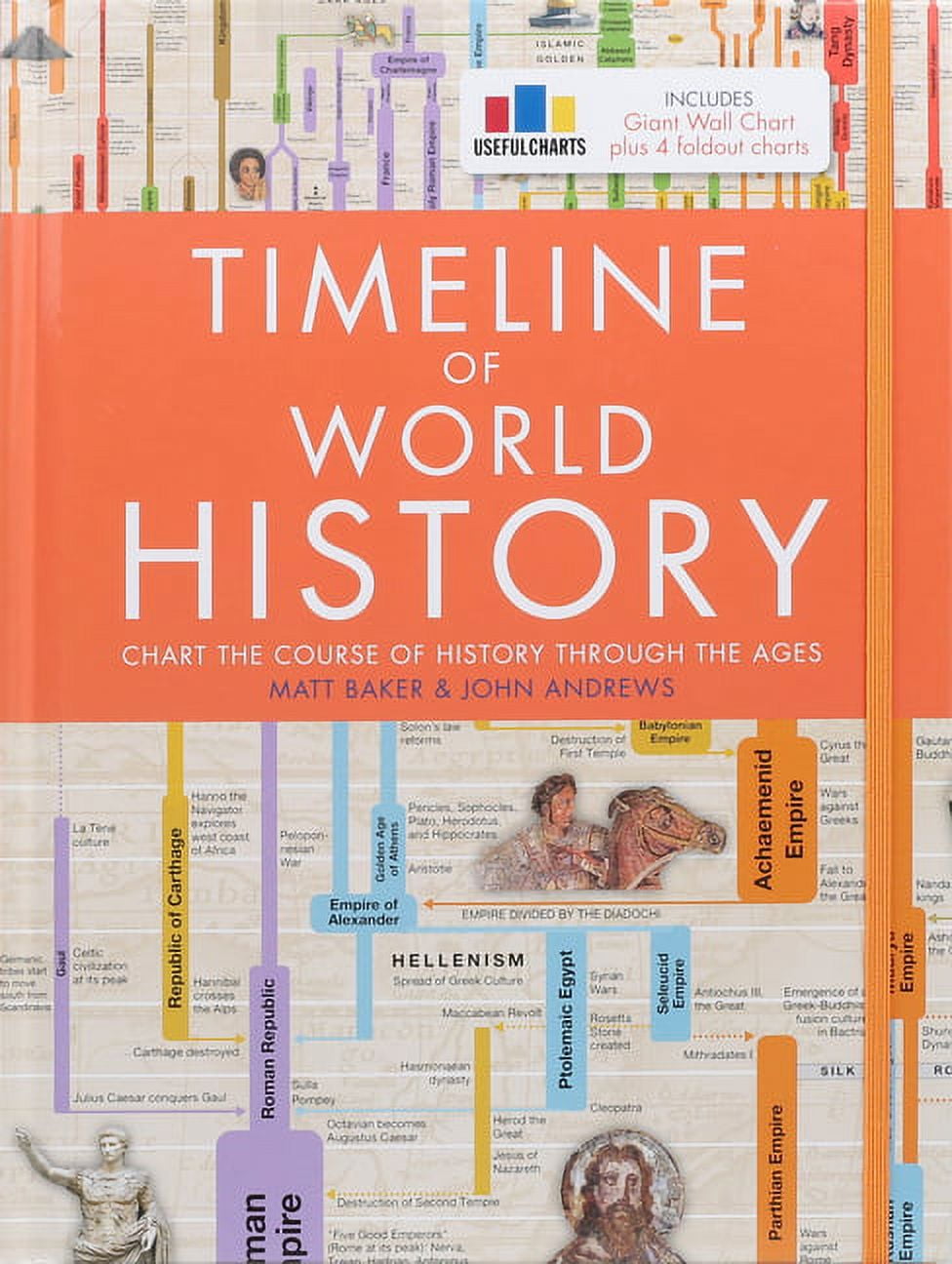 MATT BAKER; JOHN ANDREWS Timeline of World History (Hardcover)