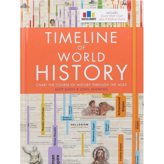 Timeline of World History (Hardcover)