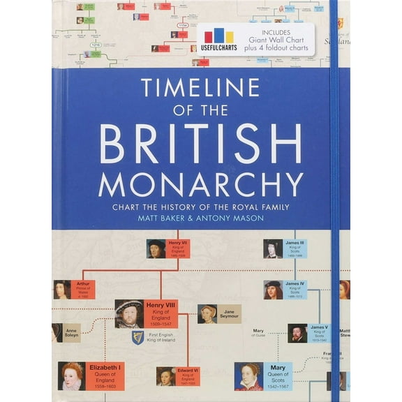 Timeline of the British Monarchy (Hardcover)
