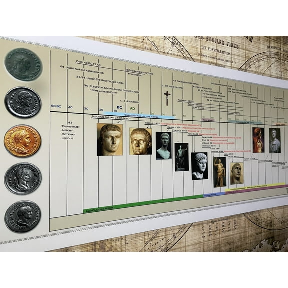 Parthenon Graphics Timeline of The Roman Empire - Laminated Poster