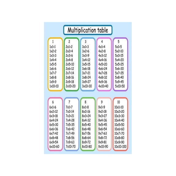 Times Table Chart Poster Multiplication Table for Kids Educational Math Poster Elementary Classroom Homeschool Teacher Supply Back to School