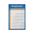 Times Table Multiplication Chart Poster Educational Math Print for ...