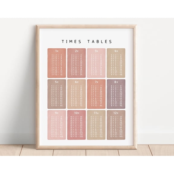 Times Tables Multiplication Square Maths Learning Educational Montessori Poster, Refined Nursery Theme For Nursery And Bedroom Decor