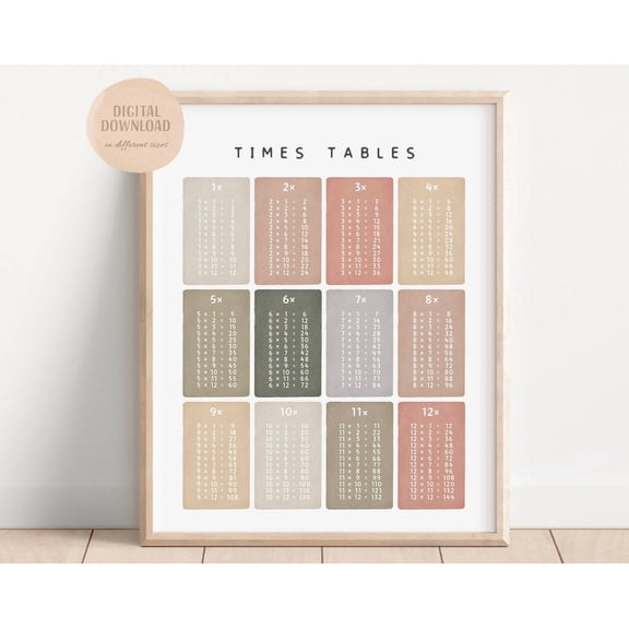 Times Tables Multiplication Square Maths Learning Poster Educational Print Montessori Nursery Decor Wall Art