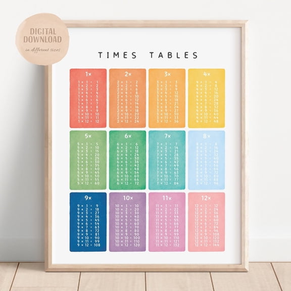 Times Tables Multiplication Square Maths Learning Poster Educational Print Montessori Nursery Wall Art