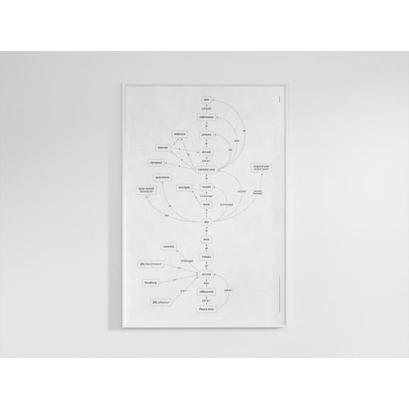 Timescale Scientific Chart Wall Art Print, Unframed Paper Poster 8x10in