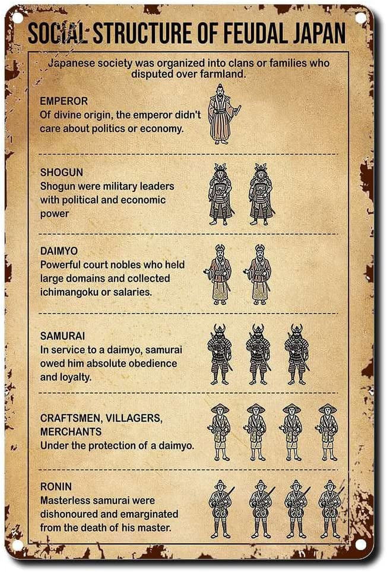 Tin Sign Vintage Japan Knowledge Social Structure of Feudal Japan