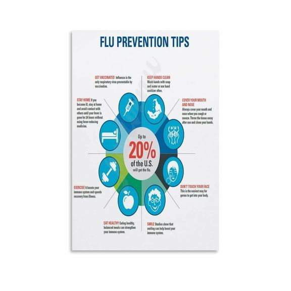 Tips for Preventing Flu And Colds Guide Poster Flu Prevention Tips Infographic Poster Canvas Painting Wall Art Poster for Bedroom Living Room Decor poster