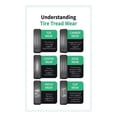 thumbnail image 1 of Tire Wear Indicator and Tread Depth Guide Poster Visual Chart for Auto Shop and Mechanic Wall, 1 of 1