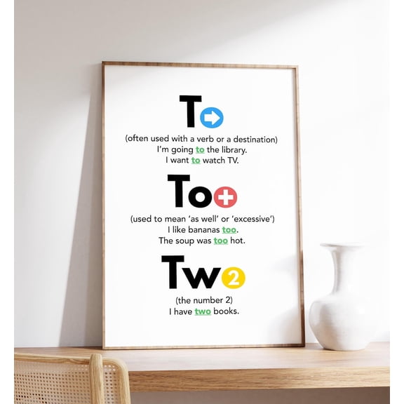 To Too Two Poster English Grammar Aid Classroom And Homeschool Learning Language Teacher Grammar ChArt