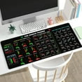 thumbnail image 1 of Todaioua Stock Market Trading Mouse Pad with Chart Patterns Cheat Sheet, Non-Slip Base, Stitched Edges, Large Desk Mat for Day Traders, Investors, Office & Gaming Use, Durable Computer Accessory, 1 of 9