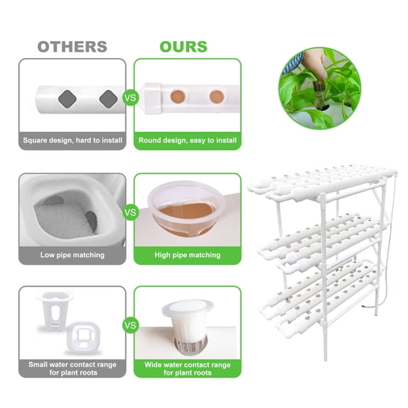 Tohu Beginner-Friendly Hydroponics Kit, 108 Sites, Water & Nutrient Solution Hydroponics Growing System for Eco-Friendly Home Gardening