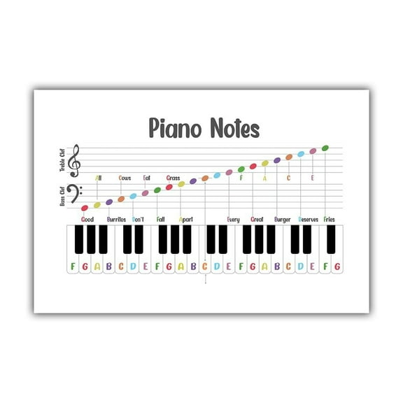 Tones Solfege Hands Poster Music Notes, Education, Piano Cheat Sheet, Classroom, Piano Room Decor