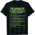 thumbnail image 1 of Top 10 Rules Of Cancer Zodiac Facts Horoscope Astrology T-Shirt, 1 of 4