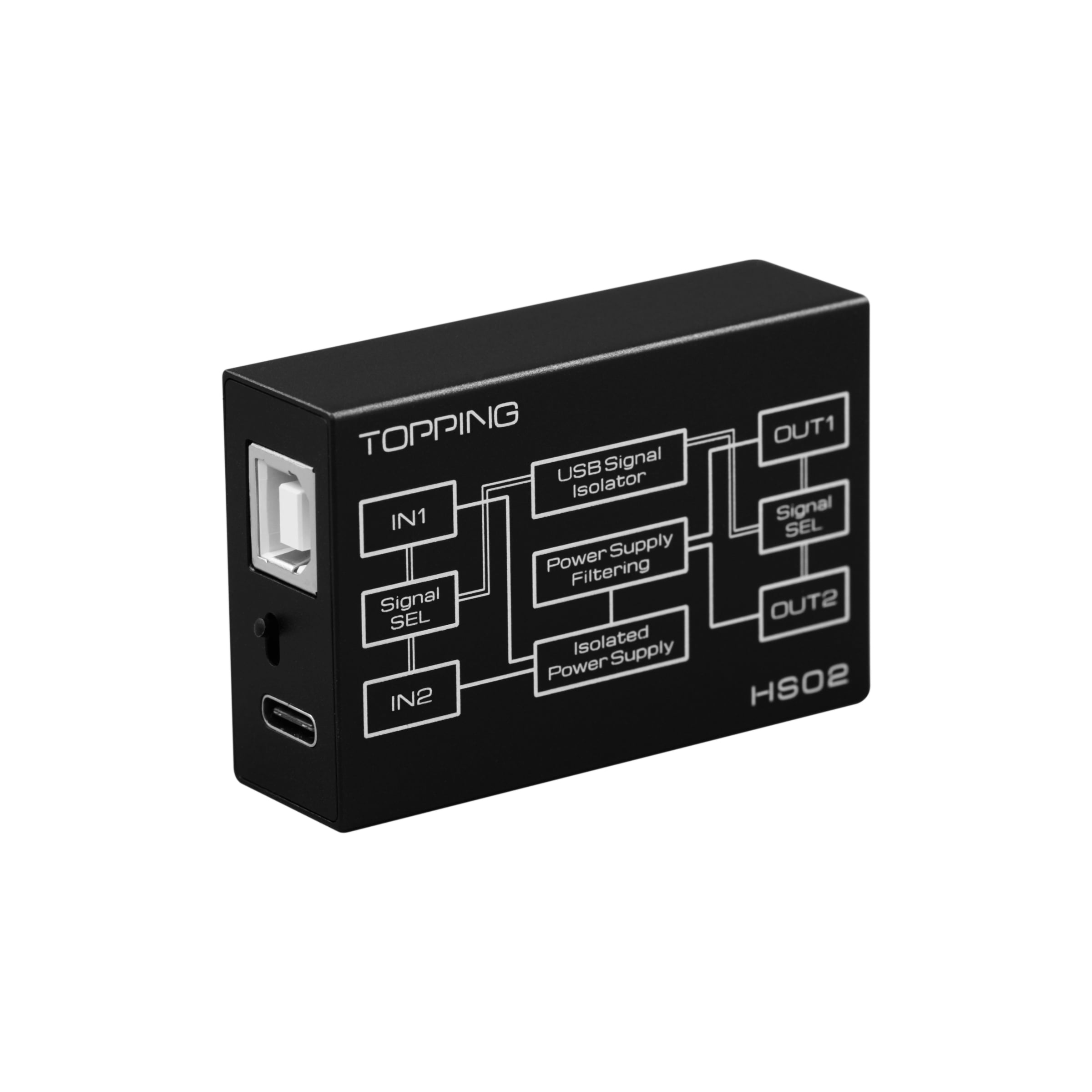 KGUSS Topping HS02 USB 2.0 Audio Isolator - Eliminates Ground Loop Hum, 1500VDC Isolation