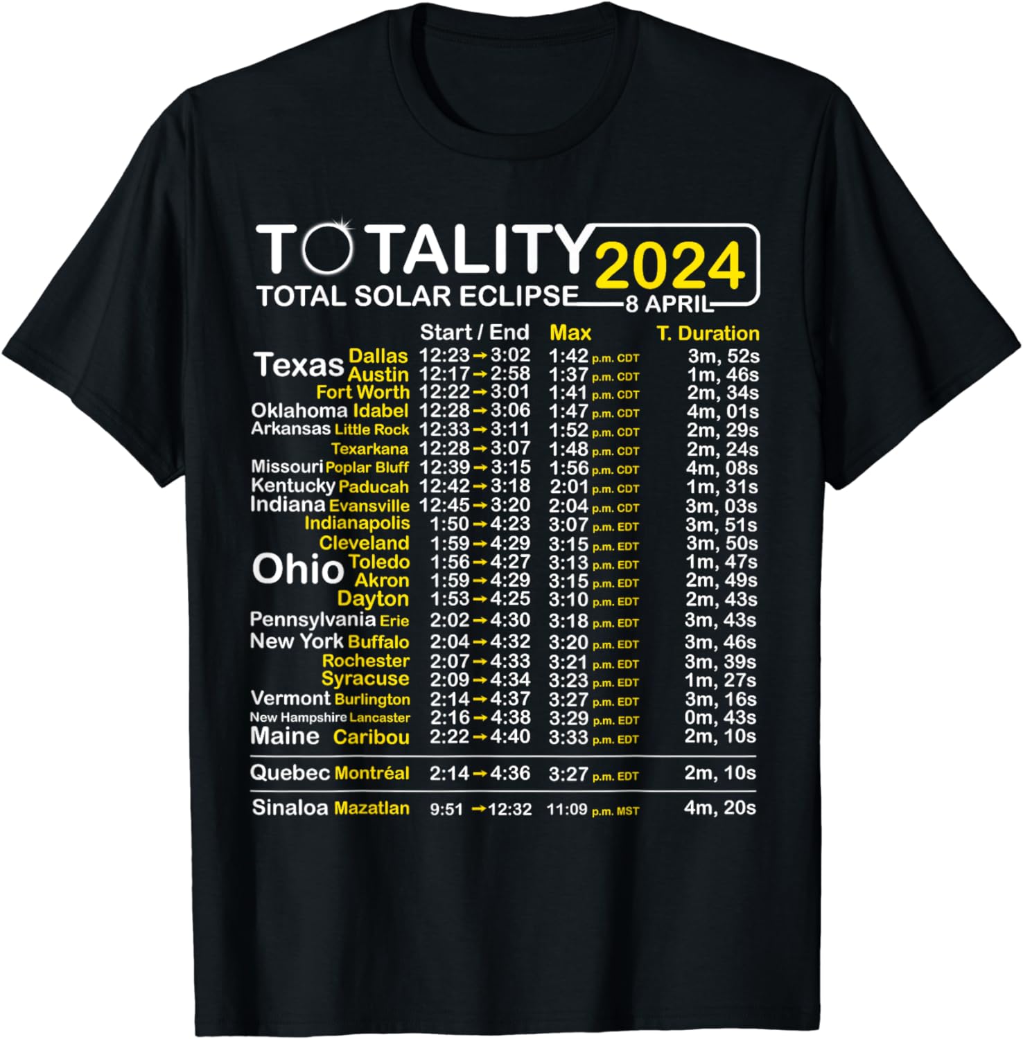 Total Solar Eclipse 2024 Time April 8 Path Of The Eclipse TShirt