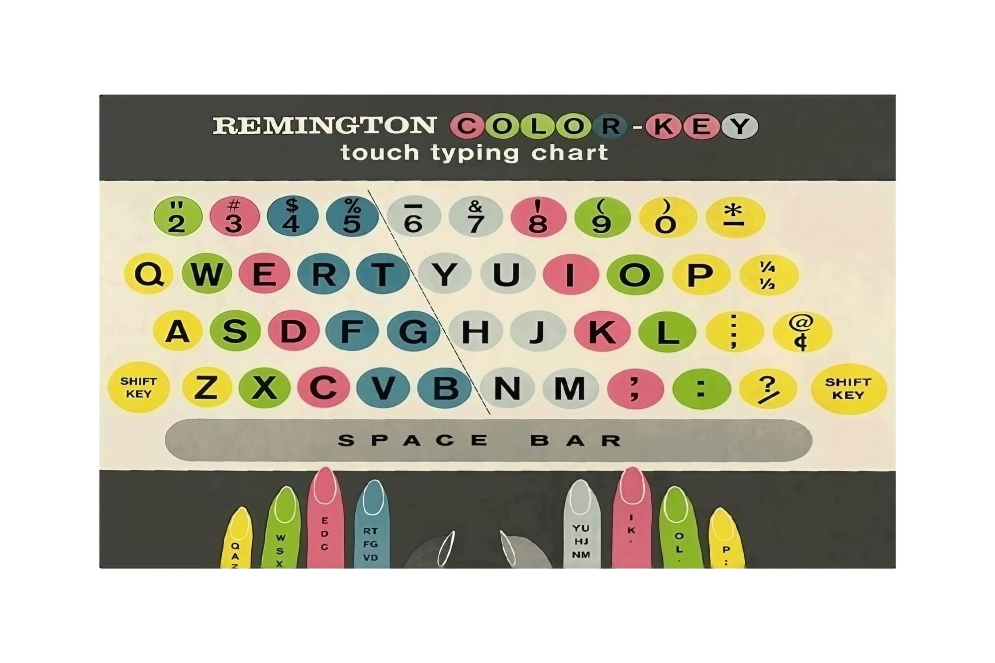 Touch Typing Practice Chart Keyboard Layout Color Coded Learning Guide ...