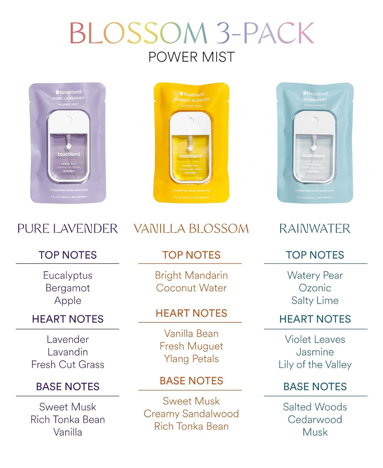 Touchland Power Mist Hydrating Hand Sanitizer Spray, (Vanilla, Rainwater,  Lavender), 500-Sprays each, 1FL OZ (Set of 3) 