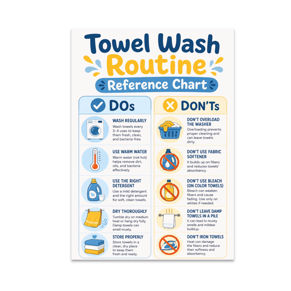 Towel Wash Routine Reference Chart - Home Organizer - 13x19 Glossy Poster Print