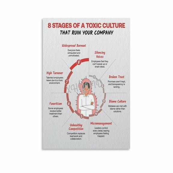Toxic Workplace Culture Posters Canvas for Bedroom Living Room Decor