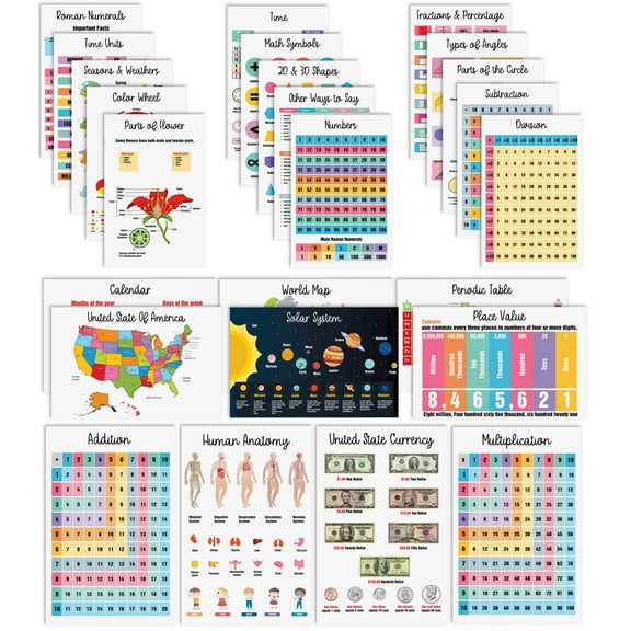 Traceease Educational Poster For Elementary School,Pack Of 25 Laminated Kids Learning Posters USA & World Map- Solar System- Periodic Table- Math & more - Great for Classroom/HomeSchool-Room Dcor-VK
