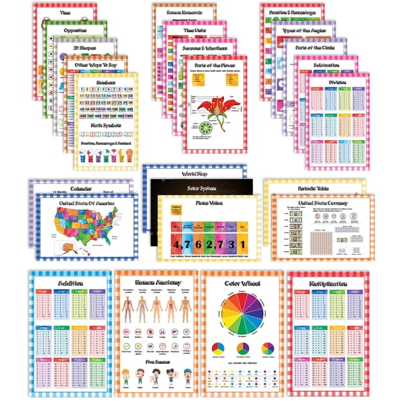 Traceease Educational Poster For Elementary School, Pack Of 25 Large 11 x 17 Inches Laminated Kids Learning Posters USA & World Maps-Solar System- Periodic Table- Math & more - Great for Classroom-6Q