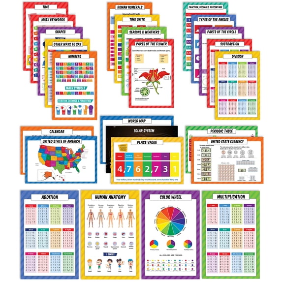 Traceease Educational Poster For Elementary School, Pack Of 25 Large 11 x 17 Inches Laminated Kids Learning Posters USA & World Maps-Solar System- Periodic Table- Math & more - Great for Classroom-AW