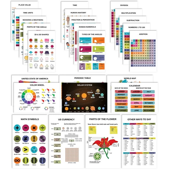 Traceease Educational Poster For Elementary School,Pack Of 25 Laminated Kids Learning Posters USA & World Map- Solar System- Periodic Table- Math & more - Great for Classroom/HomeSchool-Room Dcor-RT