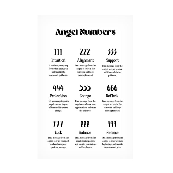 Trademark Fine Art Amelie Angel Numbers Canvas Wall Art