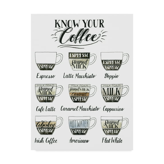 Trademark Fine Art 'Coffee Chart' Canvas Art by Grace Popp