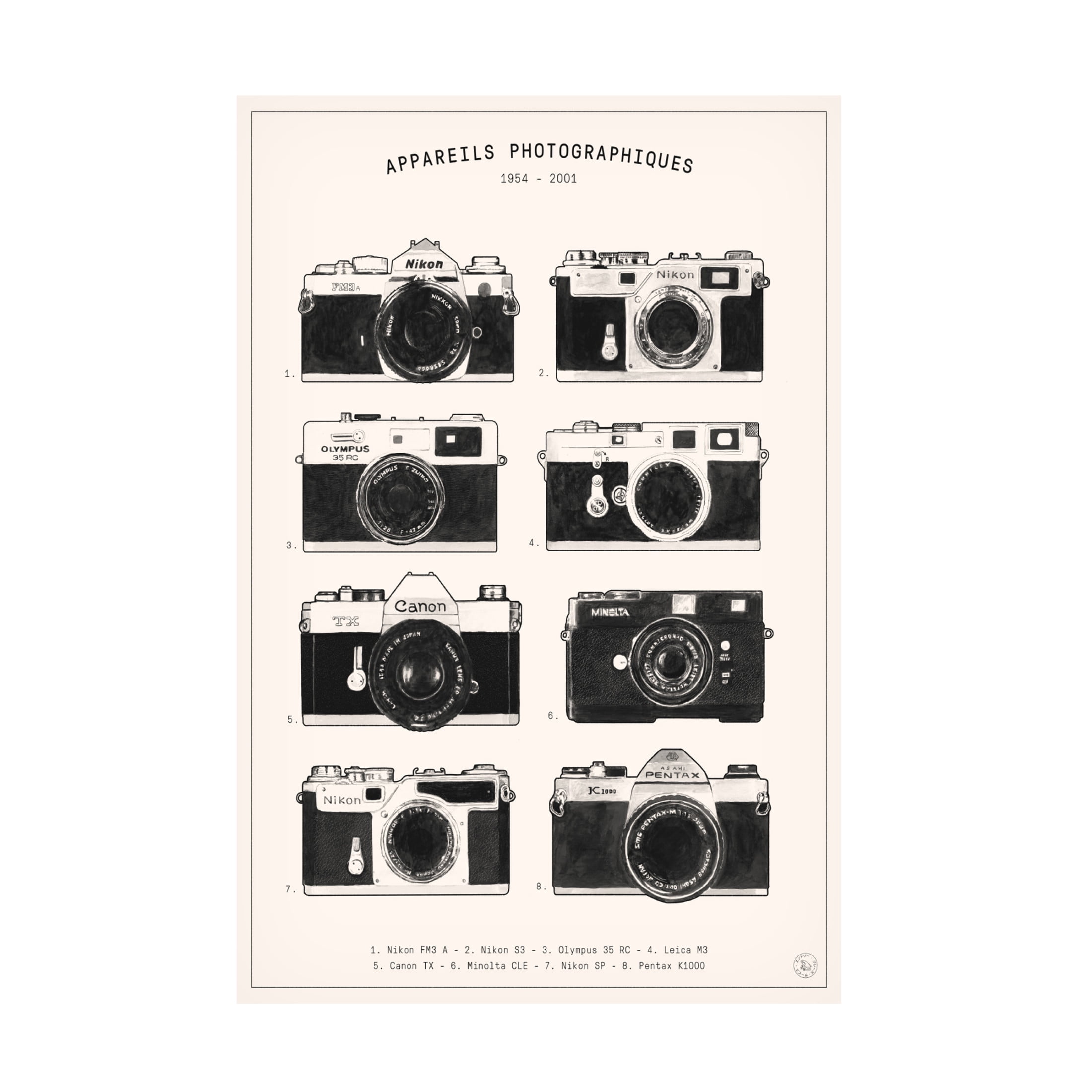 Trademark Fine Art Florent Bodart  Appareils Photographiques Canvas Wall Art