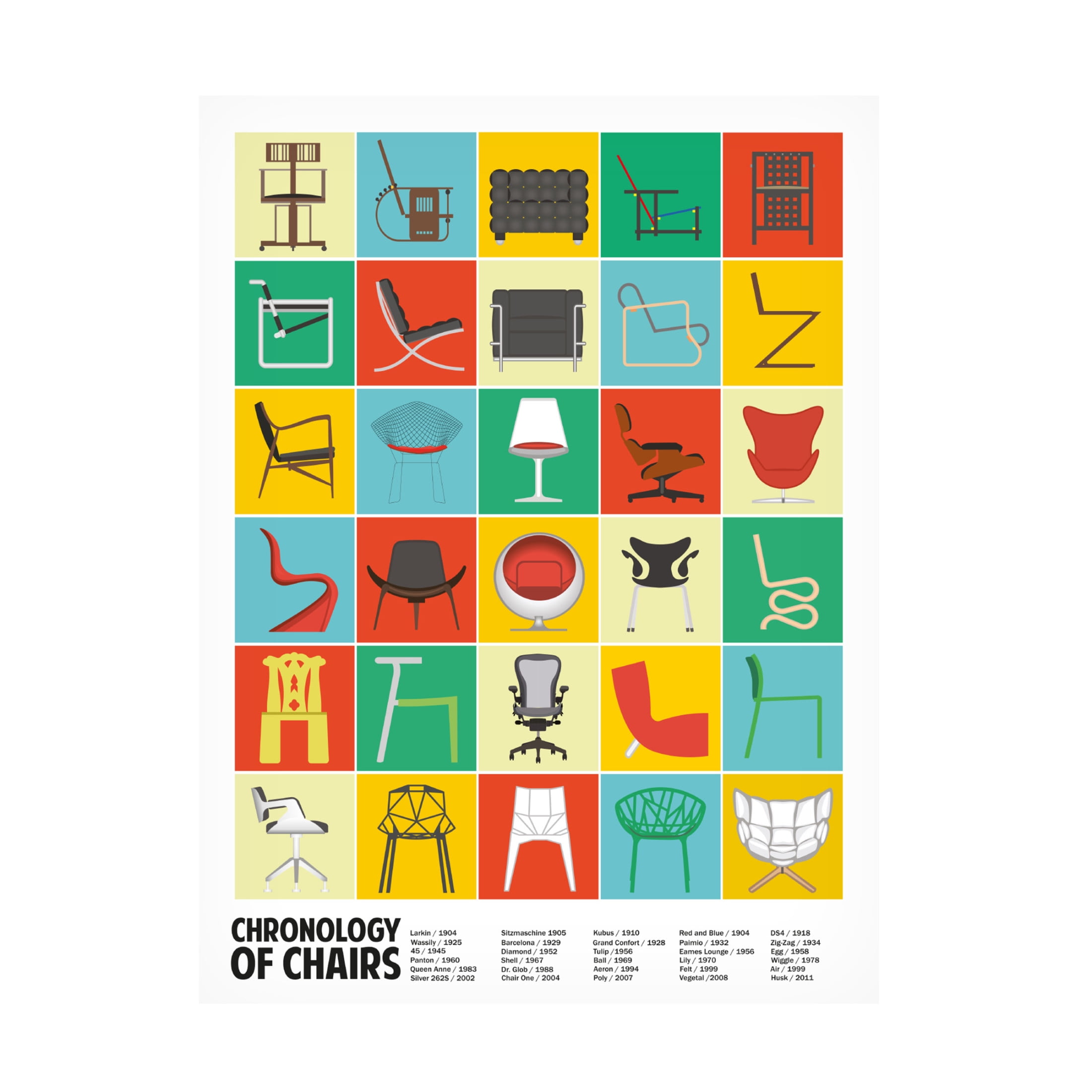 Trademark Fine Art Jon Downer  A Chronology of Chairs Canvas Wall Art