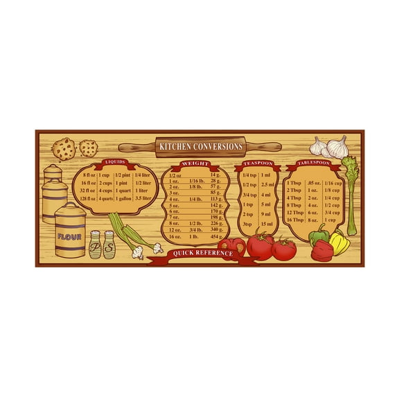 Trademark Fine Art 'Kitchen Reference Board' Canvas Art by ALI Chris