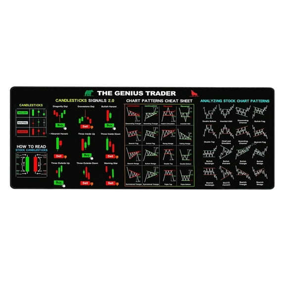 Trader Trading Mouse Pad - Chart Patterns Cheat Sheet,X-Large Computer Mouse Pad/Desk Mat with Stitched Edges 31.5 x 11.8 in