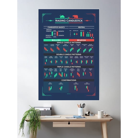 Trading Candlestick Patterns For Traders Poster Wall Art, Modern Wall Decor For Living Room Bedroom, 12x18 UNFRAMED