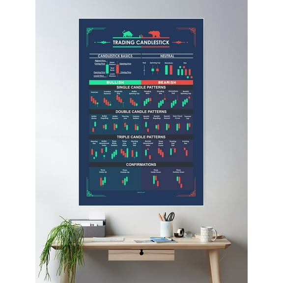 Trading Candlestick Patterns For Traders Poster Wall Art, Modern Wall Decor For Living Room Bedroom, 24x36 UNFRAMED