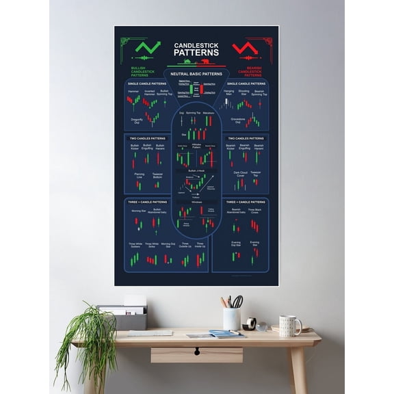 Trading Candlestick Patterns Poster Wall Art, Modern Wall Decor For Living Room Bedroom, 8x12 UNFRAMED