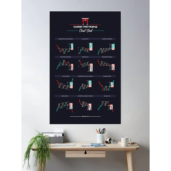 Trading Chart Patterns - Forex Poster Wall Art, Modern Wall Decor For Living Room Bedroom, 16x24 UNFRAMED