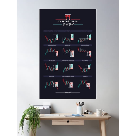 Trading Chart Patterns - Forex Poster Wall Art, Modern Wall Decor For Living Room Bedroom, 24x36 UNFRAMED