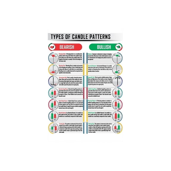 Trading Chart Patterns Metal Sign Market Analysis Guide for Stock Forex Crypto Traders Educational Finance Office Decor 8 X 12 in