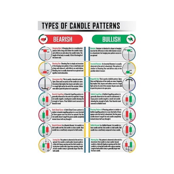 Trading Chart Patterns Metal Sign Market Analysis Guide for Stock Forex Crypto Traders Educational Finance Office Decor 8 X 12 in
