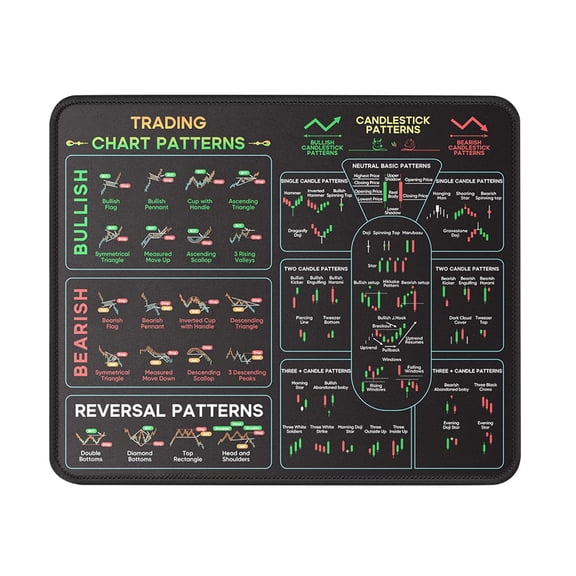 Trading Chart Patterns Reference Mouse Pad Candlestick Patterns and Reversal Patterns Learning Desk Mat for Office Home School