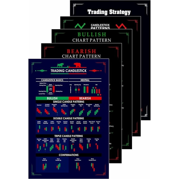 Trading Chart (Set of 5) Posters, 350 GSM Candlestick Pattern Cheat Sheet, Trade Setup Kit for Stock, Forex and Crypto Market (30 x 21 CM, Unframed)
