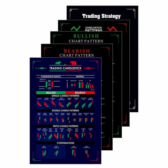 Trading Chart Set of 5 Posters Candlestick Pattern Cheat Sheet 30 x 21 CM Unframed