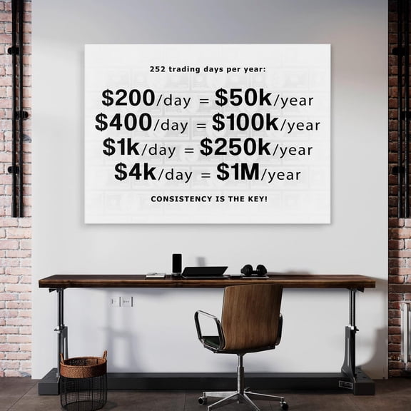 Trading Consistency 252 Trading Days Per Year Trader Motivation Stock Market Poster