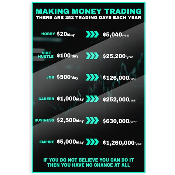 Trading Income Poster - Make Money Chart - Financial Motivation poster