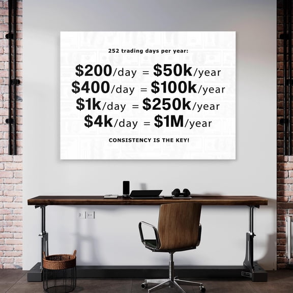 Trading Motivation Consistency Is The Key Day Trading Stock Market Trader Art Sh319W Decorative Wall Poster , Poster Print Only