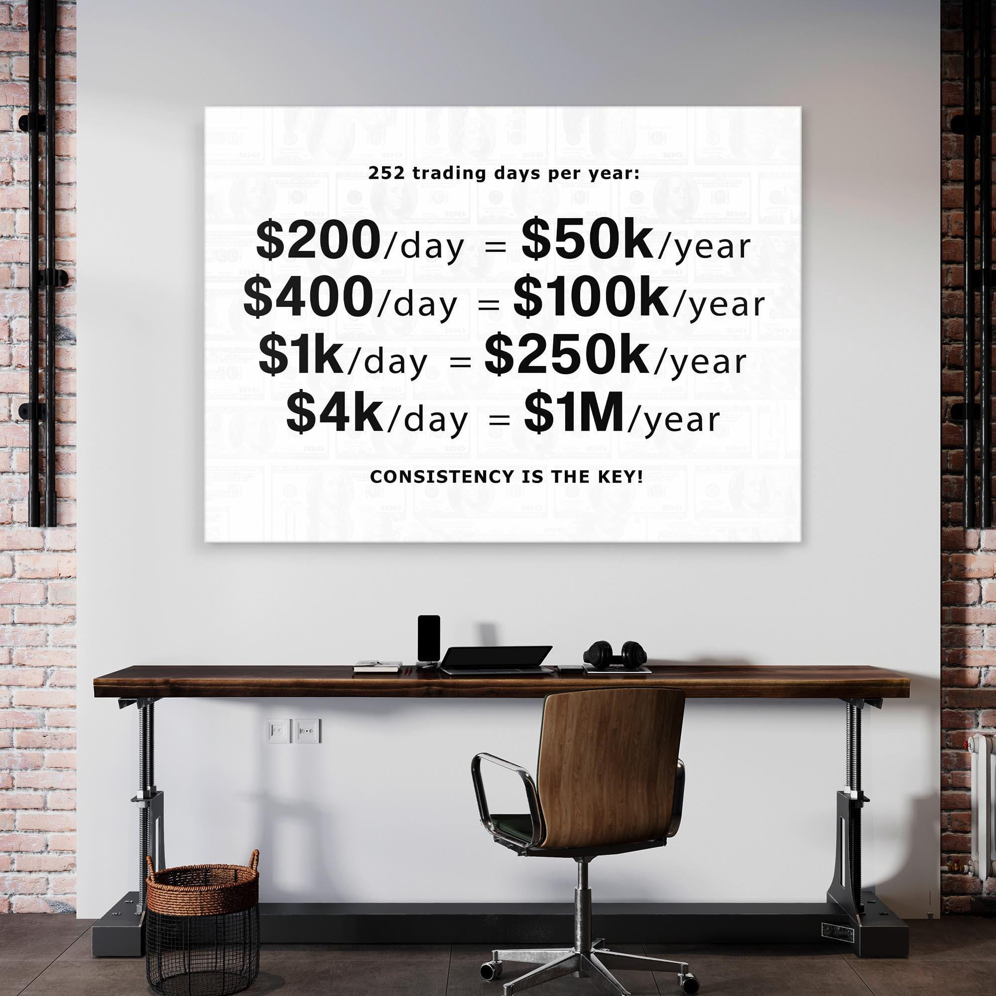 Trading Motivation Consistency Is The Key Day Trading Stock Market ...