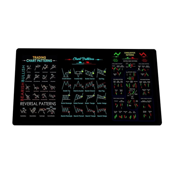 Trading Mouse Pad, Non-Slip Stock Market Candlestick Chart Pattern Printed, 11.8 inch x 31.5 inch x 0.1 inch 1 Pack Large Extended Desk Mat, For Stock Traders Investors Office Home Desktop Gaming Use